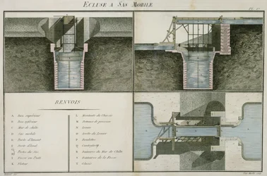 Schloss mit beweglicher Schleusenkammer, graviert von Van Moelle, 1802